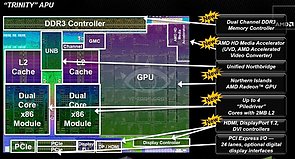 AMD-Präsentationsfolie zu Trinity (3)